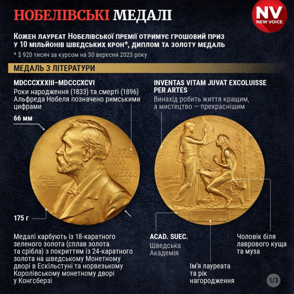 Сьогодні розпочинається тиждень Нобелівських премій: яку винагороду отримують лауреати і що зображено на кожній з медалей — інфографіка NV