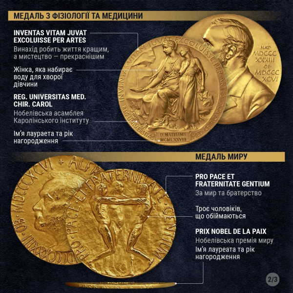 Сьогодні розпочинається тиждень Нобелівських премій: яку винагороду отримують лауреати і що зображено на кожній з медалей — інфографіка NV